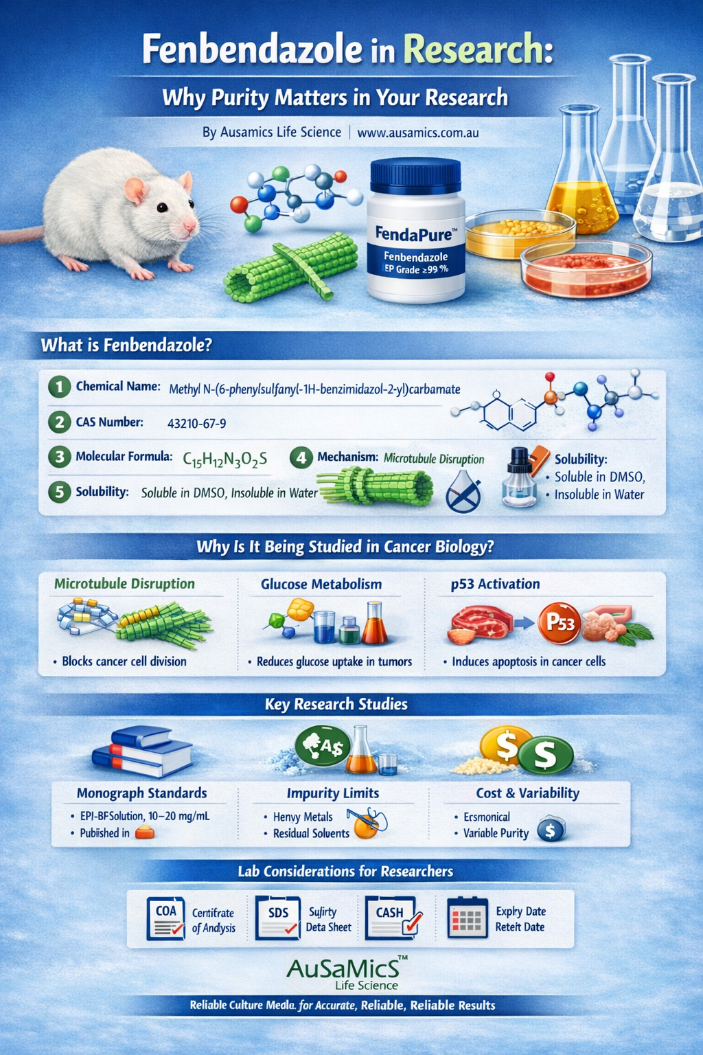 Fenbendazole molecular structure and mechanism in cancer research