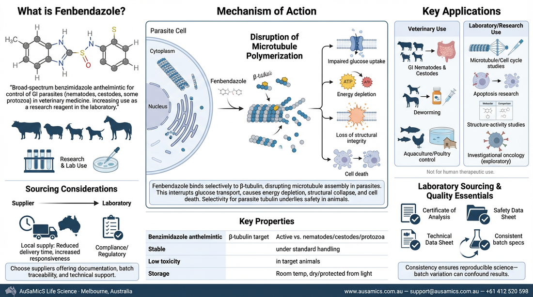 Fenbendazole: Applications, Mechanism, and Laboratory Use