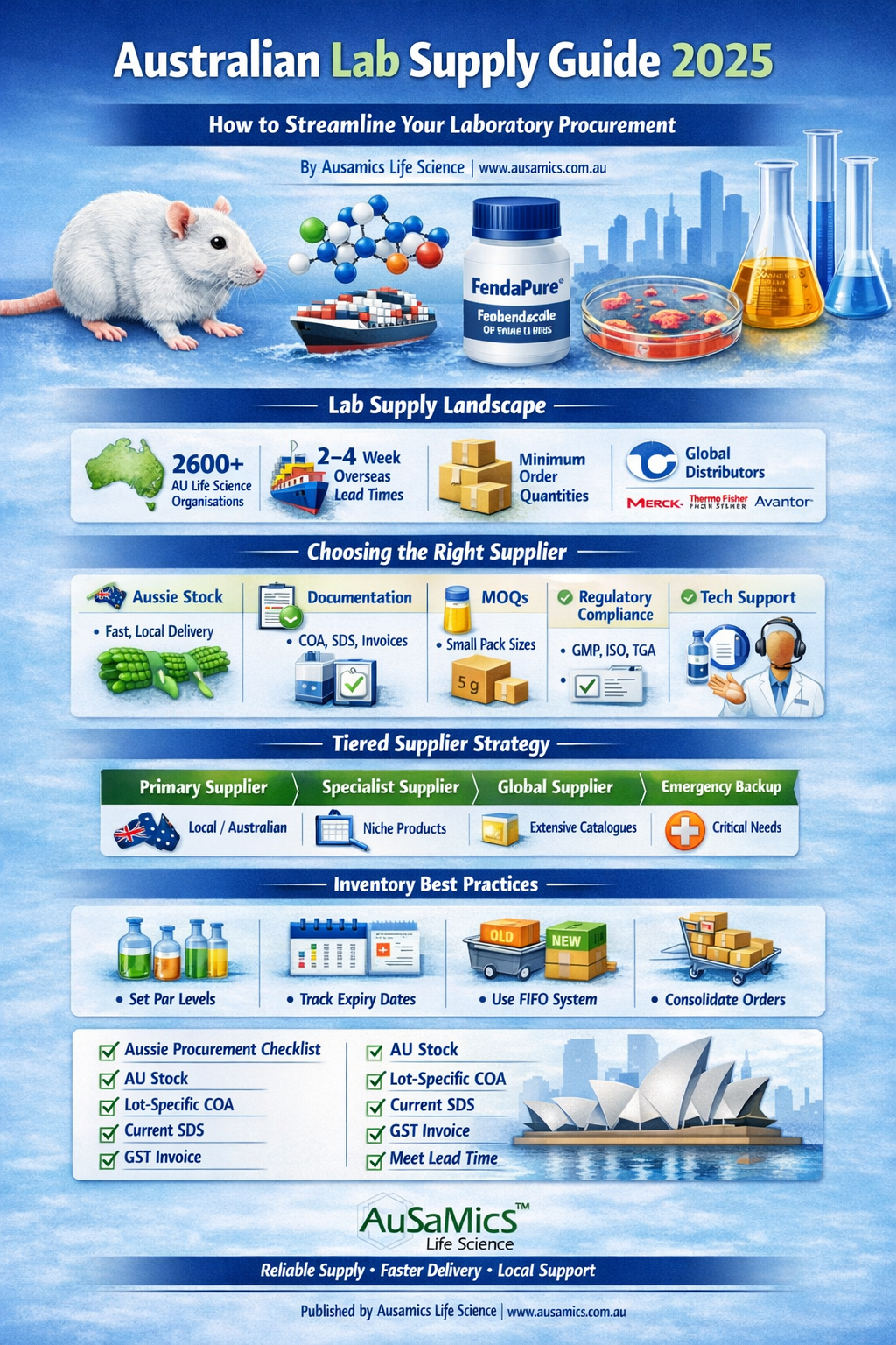 Australian Lab Supply Guide 2025: How to Streamline Your Laboratory Procurement