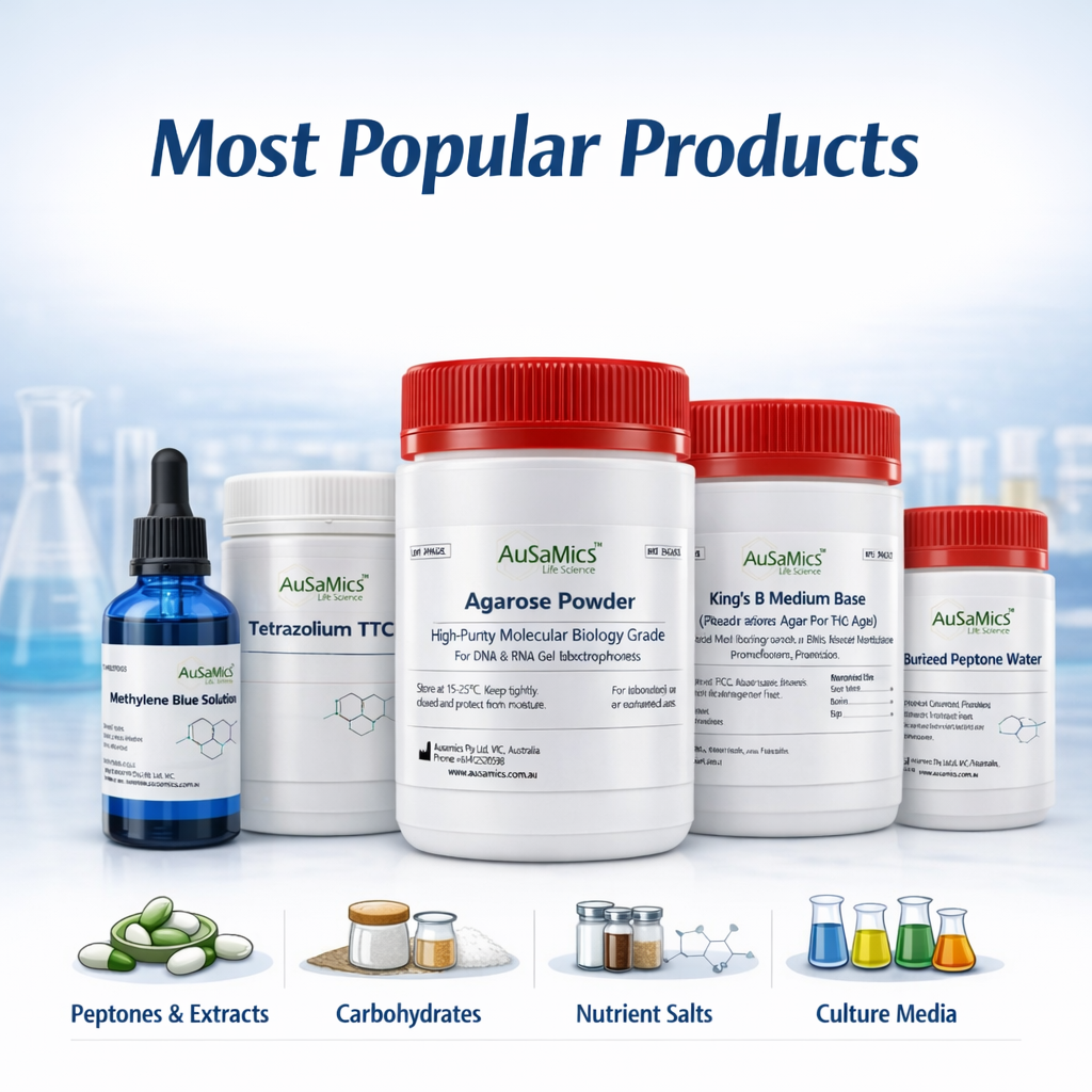 Most Popular Products